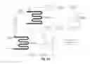 Fig. 04 - Systems and methods for supercritical fluid chromatography