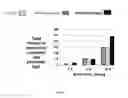 Fig. 04 - SELECTIVE PHENOL REMOVAL MEMBRANES AND VALORIZATION OF OLIVE OIL WASTE STREAMS