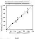 Fig. 52 - Cartridges For Detecting Target Analytes In A Sample And Associated Methods