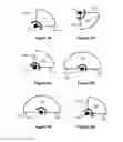 Fig. 02 - Sprinkler arc adjustment mechanism