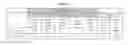 Fig. 02 - Impact tool