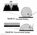 Fig. 08 - COATINGS AND COATED SURFACES WITH SELECTED SURFACE CHARACTERISTICS AND FEATURES