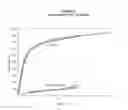 Fig. 04 - Fire Resistant Building Boards with Increased Amounts of Anti-Shrinkage Additives and Decreased Densities