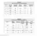 Fig. 05 - Fire Resistant Building Boards with Increased Amounts of Anti-Shrinkage Additives and Decreased Densities