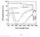 Fig. 03 - ULTRAVIOLET AND INFRARED ABSORBING POLYMERIC FILMS AND LAMINATES