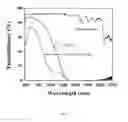 Fig. 04 - ULTRAVIOLET AND INFRARED ABSORBING POLYMERIC FILMS AND LAMINATES