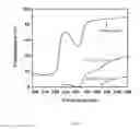 Fig. 05 - ULTRAVIOLET AND INFRARED ABSORBING POLYMERIC FILMS AND LAMINATES