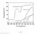 Fig. 06 - ULTRAVIOLET AND INFRARED ABSORBING POLYMERIC FILMS AND LAMINATES