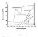 Fig. 07 - ULTRAVIOLET AND INFRARED ABSORBING POLYMERIC FILMS AND LAMINATES