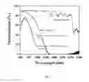 Fig. 08 - ULTRAVIOLET AND INFRARED ABSORBING POLYMERIC FILMS AND LAMINATES