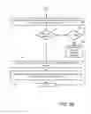 Fig. 33 - Cloud access to exchangeable batteries for use by electric vehicles