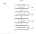 Fig. 12 - System and method for managing unmanned aerial vehicles