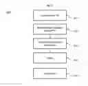 Fig. 13 - System and method for managing unmanned aerial vehicles