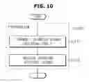 Fig. 13 - Vehicle and method for controlling the vehicle