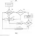 Fig. 08 - Articulated machine employing stabilizers and steering interlock
