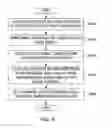Fig. 09 - Automatic flight control system and method for unmanned drone