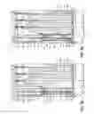 Fig. 06 - Container Having Movable Dunnage Supports For Supporting Dunnage