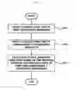Fig. 04 - Apparatus and method for controlling a banknote feed rate