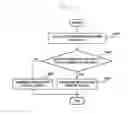 Fig. 09 - Apparatus and method for controlling a banknote feed rate