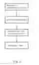 Fig. 05 - WIRE SPOOL STRUCTURE FOR FACILITATED WIRE WINDING AND WIRE WINDING METHOD THEREOF
