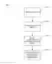 Fig. 01 - Configuring terminal devices