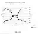 Fig. 06 - Oxidation process for producing potassium thiosulfate