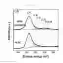 Fig. 07 - Method of manufacturing graphene using doped carbon materials