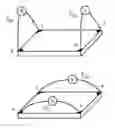 Fig. 01 - Process for preparing graphene nanoplatelets