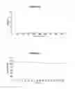 Fig. 05 - Compositions containing doped nickelate compounds
