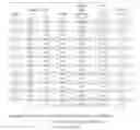 Fig. 10 - ADHESIVE COMPOSITIONS WITH TUNABLE RHEOLOGICAL PROPERTIES