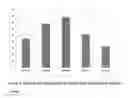 Fig. 04 - Plant growth promoting composition and a process of preparing the same