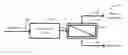 Fig. 01 - Separation method and separation apparatus