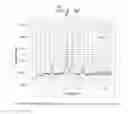 Fig. 05 - Methods for gas phase oxidative desulphurization of hydrocarbons using CuZnAl catalysts promoted with group VIB metal oxides