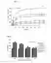 Fig. 05 - Small Molecules That Covalently Modify Transthyretin