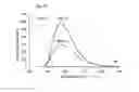 Fig. 07 - Small Molecules That Covalently Modify Transthyretin