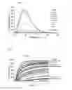 Fig. 09 - Small Molecules That Covalently Modify Transthyretin