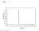 Fig. 12 - Small Molecules That Covalently Modify Transthyretin
