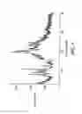 Fig. 02 - Salt forms of [R—(R*,R*)]-2-(4-fluorophenyl)-β,δ-dihydroxy-5-(1-methylethyl)3-phenyl-4-[(phenylamino)carbonyl]-1H-pyrrole-1-hepatonic acid