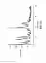 Fig. 28 - Salt forms of [R—(R*,R*)]-2-(4-fluorophenyl)-β,δ-dihydroxy-5-(1-methylethyl)3-phenyl-4-[(phenylamino)carbonyl]-1H-pyrrole-1-hepatonic acid