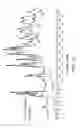Fig. 14 - Crystalline forms of a prolyl hydroxylase inhibitor