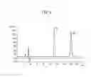 Fig. 05 - Optical resolution method of lenalidomide