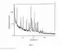 Fig. 02 - Crystalline salts of (S)-6-((1 acetylpiperidin-4-yl)amino)-N-(3-(3,4-dihydroisoquinolin-2(1H)-yl)-2-hydroxypropyl)pyrimidine-4-carboxamide