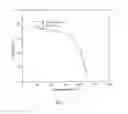 Fig. 06 - Crystalline salts of (S)-6-((1 acetylpiperidin-4-yl)amino)-N-(3-(3,4-dihydroisoquinolin-2(1H)-yl)-2-hydroxypropyl)pyrimidine-4-carboxamide