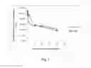 Fig. 02 - Emetine Derivatives, Prodrugs Containing Same, And Methods Of Treating Conditions Using Same