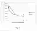 Fig. 03 - Emetine Derivatives, Prodrugs Containing Same, And Methods Of Treating Conditions Using Same