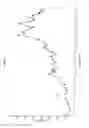 Fig. 08 - Crystalline forms of sodium 4-{[9-chloro-7-(2-fluoro-6-methoxyphenyl)-5H-pyrimido [5,4-D][2]benzazepin-2-YL]amino}-2-methoxybenzoate