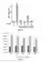 Fig. 10 - Compounds and methods for inhibition of hedgehog signaling and phosphodiesterase