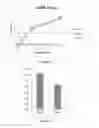 Fig. 29 - Compounds and methods for inhibition of hedgehog signaling and phosphodiesterase