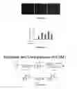 Fig. 34 - Compounds and methods for inhibition of hedgehog signaling and phosphodiesterase