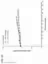 Fig. 05 - Antibody drug conjugates